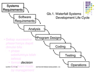 SUPER 111213389 SISTEM INFORMASI MANAJEMEN - D3
Systems
Requirements
Systems
Requirements
Software
Requirements
Analysis
Program Design
Coding
Testing
Operations
Gb.1. Waterfall Systems
Development Life Cycle
• Setiap successive
phase hanya dapat
dimulai bila:
• phase
sebelumnya telah
selesai
• formal decision
has been made
by management
 