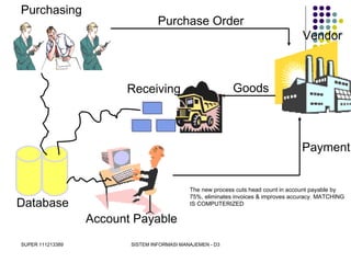 SUPER 111213389 SISTEM INFORMASI MANAJEMEN - D3
Receiving
Vendor
Purchase Order
Goods
Payment
Purchasing
Account Payable
The new process cuts head count in account payable by
75%, eliminates invoices & improves accuracy. MATCHING
IS COMPUTERIZEDDatabase
 