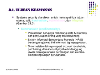 SUPER 111213389 SISTEM INFORMASI MANAJEMEN - D3
8.1. TUJUAN KEAMANAN8.1. TUJUAN KEAMANAN
 Systems security diarahkan untuk mencapai tiga tujuan
utama, yaitu kerahasiaan, ketersediaan, dan integritas
(Gambar 21.3).
 Kerahasiaan (confidentiality).
 Perusahaan berupaya melindungi data & informasi
dari penyusupan orang yang tak berwenang.
 Sistem Informasi Sumberdaya Manusia (HRIS)
bertanggung jawab thd informasi ttg kepegawaian.
 Sistem-sistem lainnya seperti account receivable,
purchasing, dan account payable bertanggung
jawab menjaga rahasia perorangan dari elemen-
elemen lingkungan perusahaan.
 