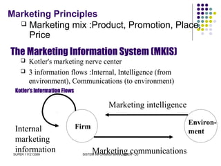 SUPER 111213389 SISTEM INFORMASI MANAJEMEN - D3
Marketing Principles
 Marketing mix :Product, Promotion, Place,
Price
The Marketing Information System (MKIS)
 Kotler's marketing nerve center
 3 information flows :Internal, Intelligence (from
environment), Communications (to environment)
Firm
Environ-
ment
Marketing intelligence
Marketing communications
Internal
marketing
information
Kotler’s Information Flows
 