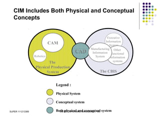 SUPER 111213389 SISTEM INFORMASI MANAJEMEN - D3
CIM Includes Both Physical and Conceptual
Concepts
The
Physical Production
System The CBIS
CAM
Robotics
CAD
Executive
Information
System
Other
functional
information
systems
Manufacturing
Information
System
Legend :
Physical System
Conceptual system
Both physical and conceptual system
 