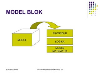 SUPER 111213389 SISTEM INFORMASI MANAJEMEN - D3
MODEL BLOK
MODEL
PROSEDUR
LOGIKA
MODEL
MATEMATIK
 