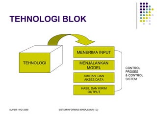 SUPER 111213389 SISTEM INFORMASI MANAJEMEN - D3
TEHNOLOGI BLOK
TEHNOLOGI
MENERIMA INPUT
MENJALANKAN
MODEL
SIMPAN DAN
AKSES DATA
HASIL DAN KIRIM
OUTPUT
CONTROL
PROSES
& CONTROL
SISTEM
 