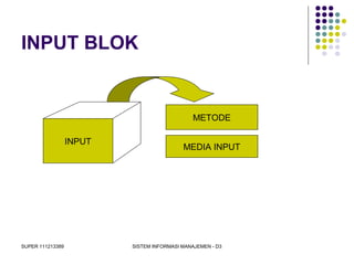 SUPER 111213389 SISTEM INFORMASI MANAJEMEN - D3
INPUT BLOK
INPUT
METODE
MEDIA INPUT
 