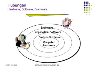 SUPER 111213389 SISTEM INFORMASI MANAJEMEN - D3
Hubungan
Hardware, Software, Brainware
Computer
Hardware
System Software
Application Software
Brainware
 