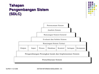 SUPER 111213389 SISTEM INFORMASI MANAJEMEN - D3
Perencanaan Sistem
Analisis Sistem
Rancangan Sistem General
Evaluasi dan Seleksi Sistem
Rancangan Sistem Terinci
Output Input Proses Database Kontrol Jaringan Komputer
Pengembangan Perangkat lunak dan Implementasi Sistem
Pemeliharaan Sistem
TahapanTahapan
Pengembangan SistemPengembangan Sistem
(SDLC)(SDLC)
 