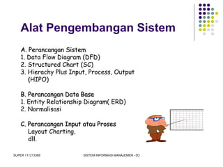 SUPER 111213389 SISTEM INFORMASI MANAJEMEN - D3
Alat Pengembangan Sistem
A. Perancangan SistemA. Perancangan Sistem
1. Data Flow Diagram (DFD)
2. Structured Chart (SC)
3. Hierachy Plus Input, Process, Output
(HIPO)
B. Perancangan Data BaseB. Perancangan Data Base
1. Entity Relationship Diagram( ERD)
2. Normalisasi
C. Perancangan Input atau ProsesC. Perancangan Input atau Proses
Layout Charting,
dll.dll.
 
