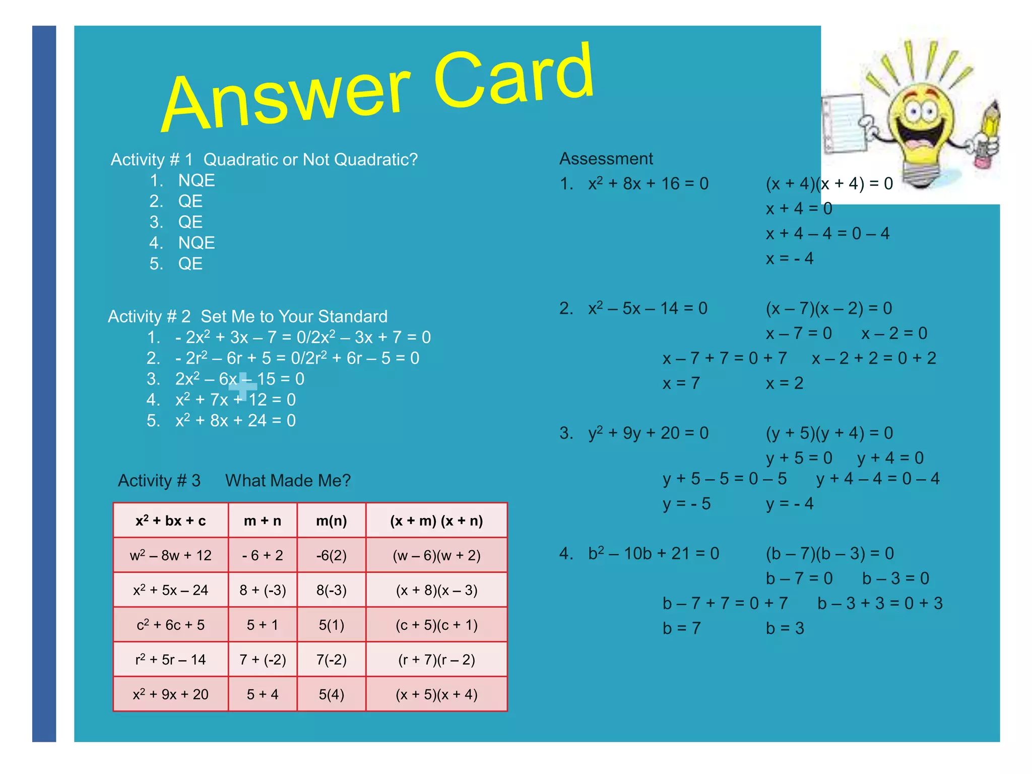 Activity # 1 Quadratic or Not Quadratic? 
+ 
1. NQE 
2. QE 
3. QE 
4. NQE 
5. QE 
Activity # 2 Set Me to Your Standard 
1. - 2x2 + 3x – 7 = 0/2x2 – 3x + 7 = 0 
2. - 2r2 – 6r + 5 = 0/2r2 + 6r – 5 = 0 
3. 2x2 – 6x – 15 = 0 
4. x2 + 7x + 12 = 0 
5. x2 + 8x + 24 = 0 
Activity # 3 What Made Me? 
x2 + bx + c m + n m(n) (x + m) (x + n) 
w2 – 8w + 12 - 6 + 2 -6(2) (w – 6)(w + 2) 
x2 + 5x – 24 8 + (-3) 8(-3) (x + 8)(x – 3) 
c2 + 6c + 5 5 + 1 5(1) (c + 5)(c + 1) 
r2 + 5r – 14 7 + (-2) 7(-2) (r + 7)(r – 2) 
x2 + 9x + 20 5 + 4 5(4) (x + 5)(x + 4) 
Assessment 
1. x2 + 8x + 16 = 0 (x + 4)(x + 4) = 0 
x + 4 = 0 
x + 4 – 4 = 0 – 4 
x = - 4 
2. x2 – 5x – 14 = 0 (x – 7)(x – 2) = 0 
x – 7 = 0 x – 2 = 0 
x – 7 + 7 = 0 + 7 x – 2 + 2 = 0 + 2 
x = 7 x = 2 
3. y2 + 9y + 20 = 0 (y + 5)(y + 4) = 0 
y + 5 = 0 y + 4 = 0 
y + 5 – 5 = 0 – 5 y + 4 – 4 = 0 – 4 
y = - 5 y = - 4 
4. b2 – 10b + 21 = 0 (b – 7)(b – 3) = 0 
b – 7 = 0 b – 3 = 0 
b – 7 + 7 = 0 + 7 b – 3 + 3 = 0 + 3 
b = 7 b = 3 
 