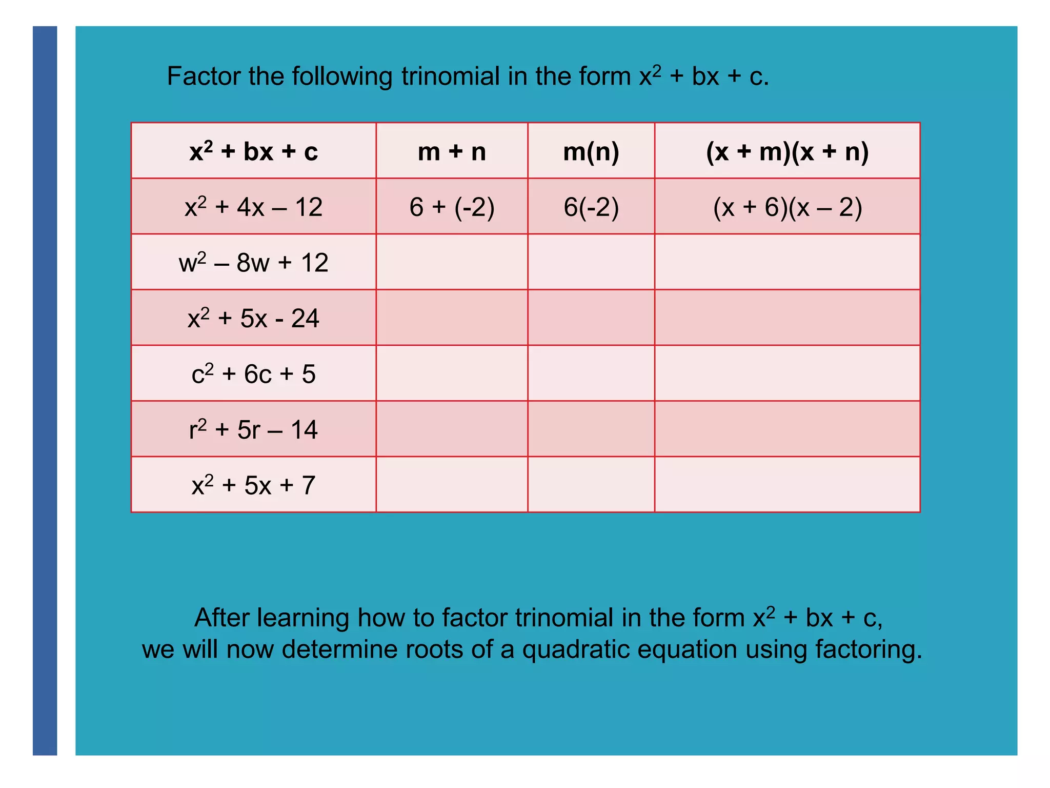 Factor the following trinomial in the form x2 + bx + c. 
x2 + bx + c m + n m(n) (x + m)(x + n) 
x2 + 4x – 12 6 + (-2) 6(-2) (x + 6)(x – 2) 
w2 – 8w + 12 
x2 + 5x - 24 
c2 + 6c + 5 
+ 
r2 + 5r – 14 
x2 + 5x + 7 
After learning how to factor trinomial in the form x2 + bx + c, 
we will now determine roots of a quadratic equation using factoring. 
 