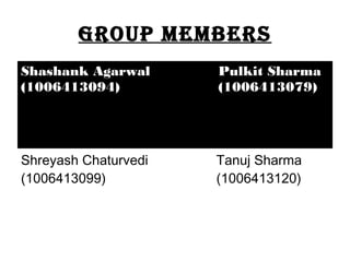 Group MeMbers 
Shashank Agarwal 
(1006413094) 
Pulkit Sharma 
(1006413079) 
Shreyash Chaturvedi 
(1006413099) 
Tanuj Sharma 
(1006413120) 
 