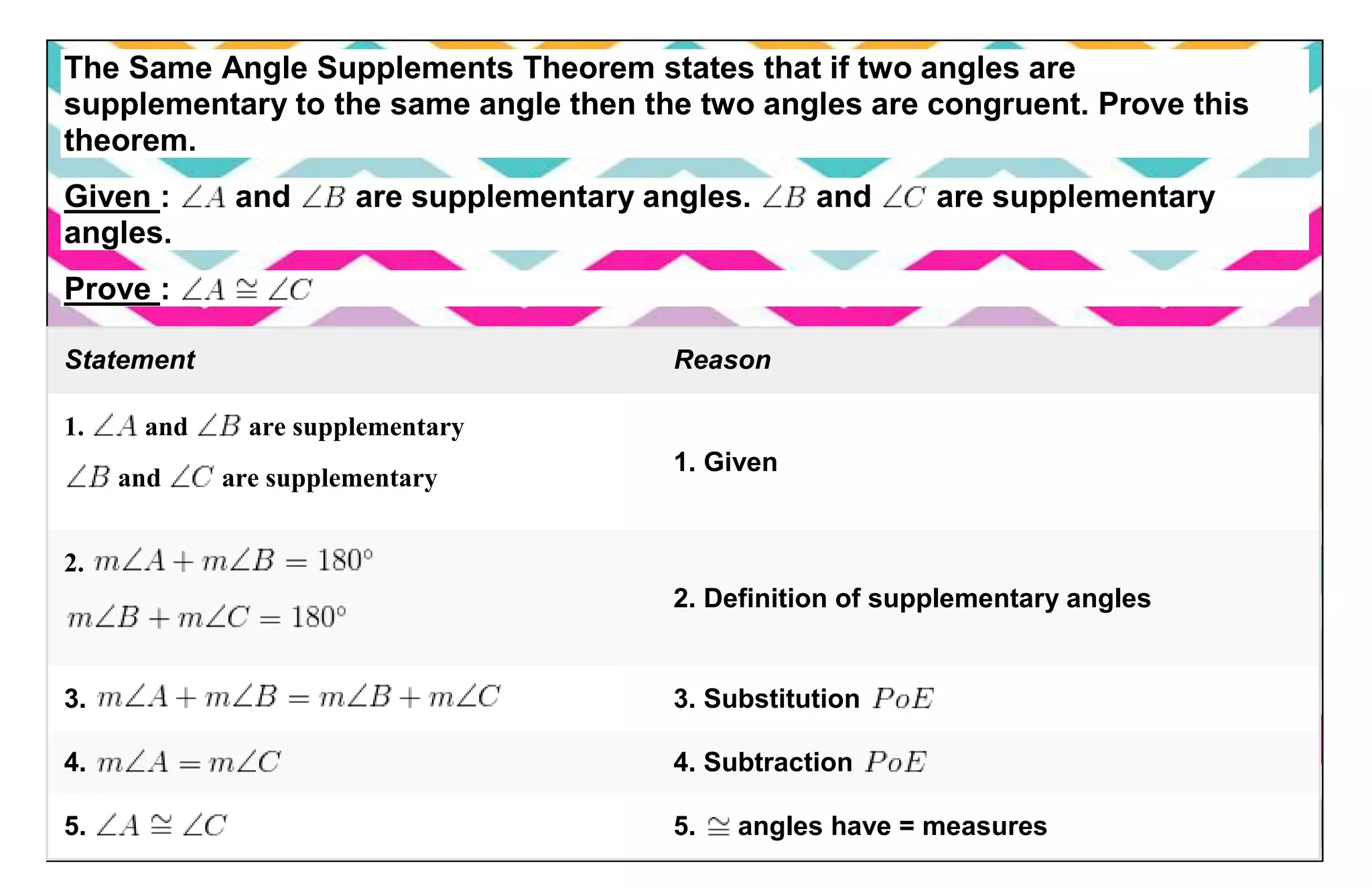 The Same Angle Supplements Theorem states that if two angles are
supplementary to the same angle then the two angles are congruent. Prove this
theorem.
Given : and are supplementary angles. and are supplementary
angles.
Prove :
Statement Reason
1. and are supplementary
and are supplementary
1. Given
2.
2. Definition of supplementary angles
3. 3. Substitution
4. 4. Subtraction
5. 5. angles have = measures
 