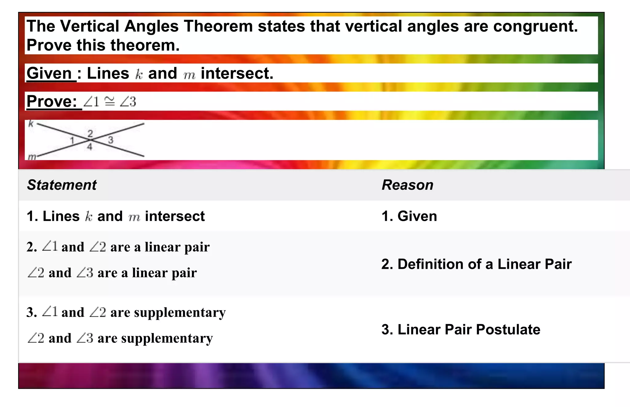 The Vertical Angles Theorem states that vertical angles are congruent.
Prove this theorem.
Given : Lines and intersect.
Prove:
Statement Reason
1. Lines and intersect 1. Given
2. and are a linear pair
and are a linear pair
2. Definition of a Linear Pair
3. and are supplementary
and are supplementary
3. Linear Pair Postulate
 