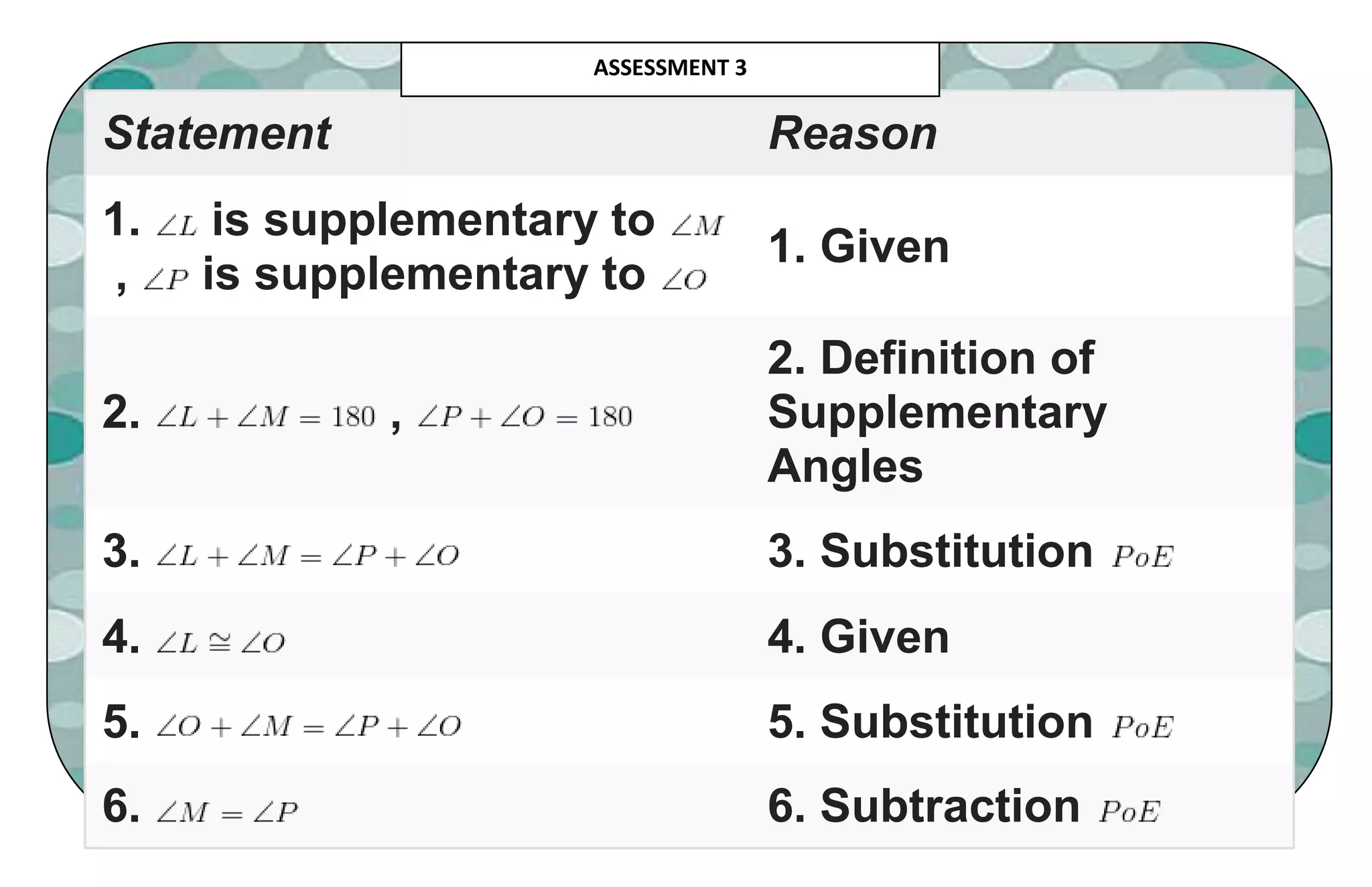 Statement Reason
1. is supplementary to
, is supplementary to
1. Given
2. ,
2. Definition of
Supplementary
Angles
3. 3. Substitution
4. 4. Given
5. 5. Substitution
6. 6. Subtraction
ASSESSMENT 3
 
