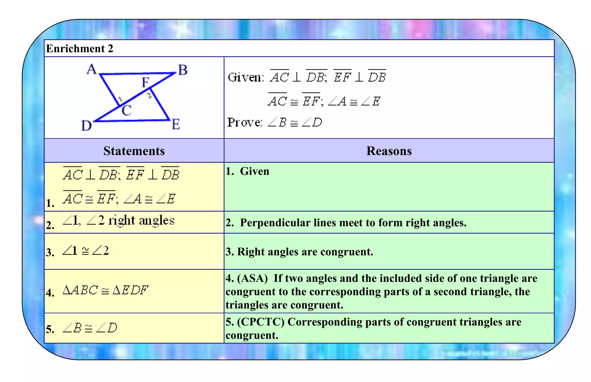 Enrichment 2
Statements Reasons
1.
1. Given
2. 2. Perpendicular lines meet to form right angles.
3. 3. Right angles are congruent.
4.
4. (ASA) If two angles and the included side of one triangle are
congruent to the corresponding parts of a second triangle, the
triangles are congruent.
5.
5. (CPCTC) Corresponding parts of congruent triangles are
congruent.
 