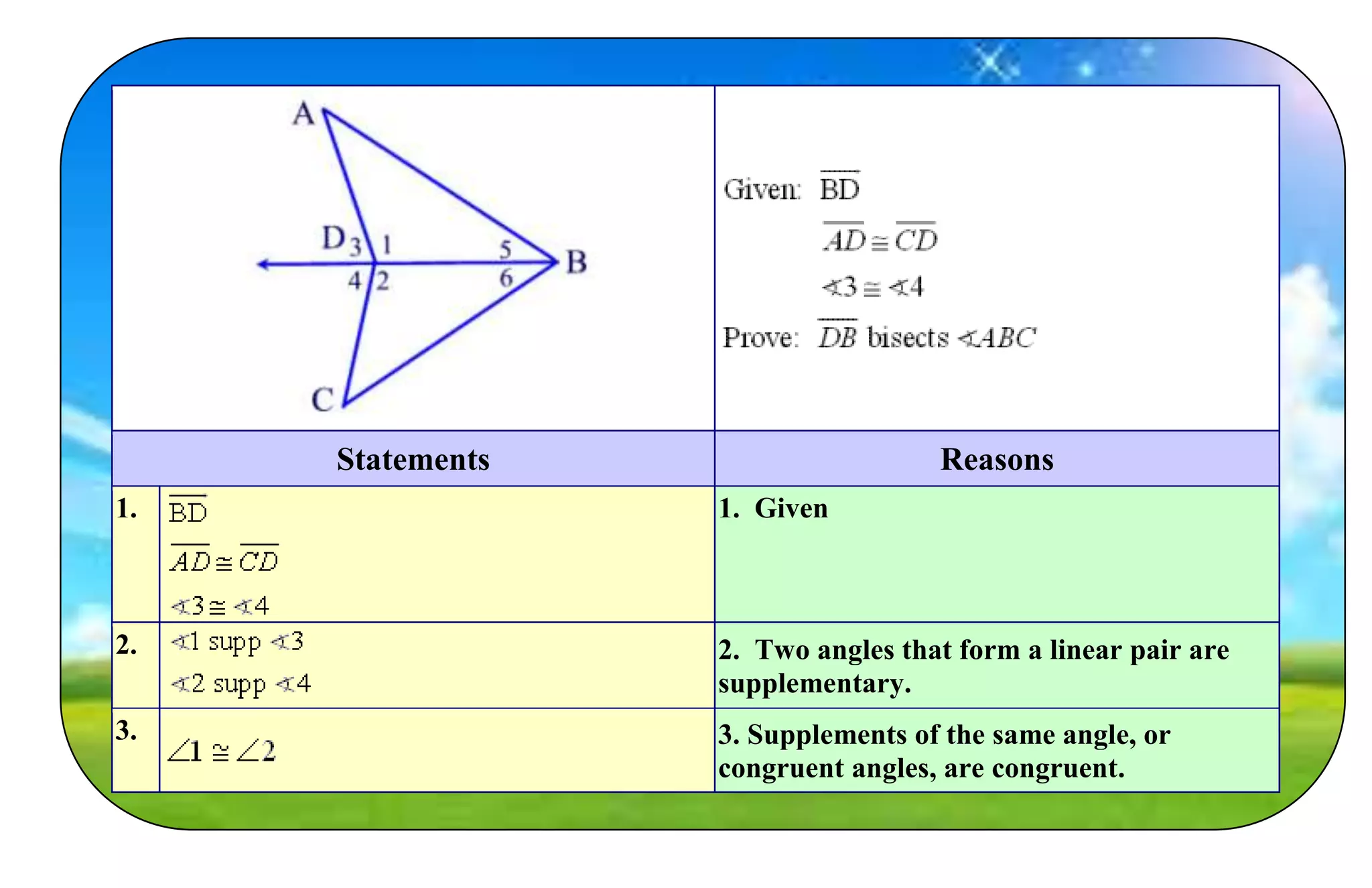 Statements Reasons
1. 1. Given
2. 2. Two angles that form a linear pair are
supplementary.
3. 3. Supplements of the same angle, or
congruent angles, are congruent.
 