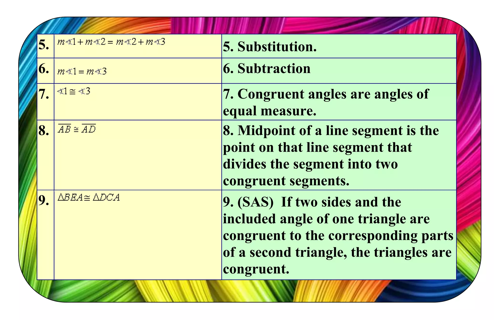 5. 5. Substitution.
6. 6. Subtraction
7. 7. Congruent angles are angles of
equal measure.
8. 8. Midpoint of a line segment is the
point on that line segment that
divides the segment into two
congruent segments.
9. 9. (SAS) If two sides and the
included angle of one triangle are
congruent to the corresponding parts
of a second triangle, the triangles are
congruent.
 