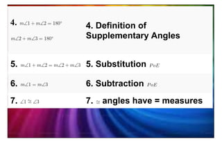 4. 4. Definition of
Supplementary Angles
5. 5. Substitution
6. 6. Subtraction
7. 7. angles have = measures
 