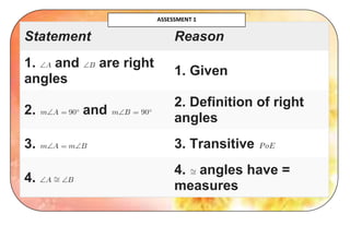 Statement Reason
1. and are right
angles
1. Given
2. and
2. Definition of right
angles
3. 3. Transitive
4.
4. angles have =
measures
ASSESSMENT 1
 