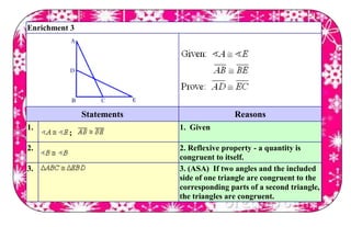 Enrichment 3
Statements Reasons
1.
;
1. Given
2. 2. Reflexive property - a quantity is
congruent to itself.
3. 3. (ASA) If two angles and the included
side of one triangle are congruent to the
corresponding parts of a second triangle,
the triangles are congruent.
 