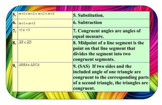 5. 5. Substitution.
6. 6. Subtraction
7. 7. Congruent angles are angles of
equal measure.
8. 8. Midpoint of a line segment is the
point on that line segment that
divides the segment into two
congruent segments.
9. 9. (SAS) If two sides and the
included angle of one triangle are
congruent to the corresponding parts
of a second triangle, the triangles are
congruent.
 