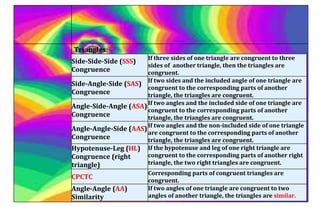 Triangles:
Side-Side-Side (SSS)
Congruence
If three sides of one triangle are congruent to three
sides of another triangle, then the triangles are
congruent.
Side-Angle-Side (SAS)
Congruence
If two sides and the included angle of one triangle are
congruent to the corresponding parts of another
triangle, the triangles are congruent.
Angle-Side-Angle (ASA)
Congruence
If two angles and the included side of one triangle are
congruent to the corresponding parts of another
triangle, the triangles are congruent.
Angle-Angle-Side (AAS)
Congruence
If two angles and the non-included side of one triangle
are congruent to the corresponding parts of another
triangle, the triangles are congruent.
Hypotenuse-Leg (HL)
Congruence (right
triangle)
If the hypotenuse and leg of one right triangle are
congruent to the corresponding parts of another right
triangle, the two right triangles are congruent.
CPCTC
Corresponding parts of congruent triangles are
congruent.
Angle-Angle (AA)
Similarity
If two angles of one triangle are congruent to two
angles of another triangle, the triangles are similar.
 
