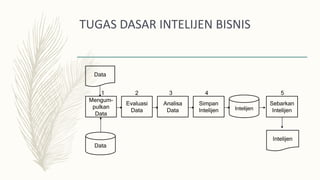Inteljen SIM Intelijen | PPTX