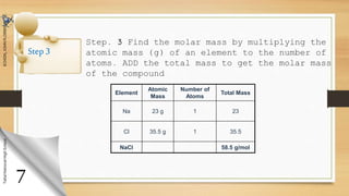 Intervention Material in Science 9: MOLAR MASS (ECHON) | PPTX