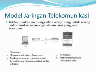 Model Jaringan Telekomunikasi
 Telekomunikasi memungkinkan setiap orang untuk salaing
berkomunikasi secara cepat dalam jarak yang jauh
sekalipun.
1. Terminal.
2. Telecommunications Processors.
3. Media dan saluran telekomunikasi
berakhir yang mana data diterima dan
dikirim.
4. Komputer.
5. Software pengendali
telekomunikasi.
 