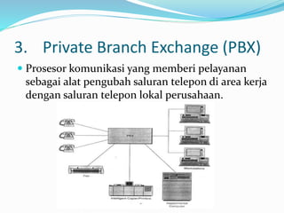 3. Private Branch Exchange (PBX)
 Prosesor komunikasi yang memberi pelayanan
sebagai alat pengubah saluran telepon di area kerja
dengan saluran telepon lokal perusahaan.
 