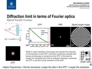 SAHLGRENSKA ACADEMY
Diffraction limit in terms of Fourier optics
Optical Transfer Function
CENTRE FOR CELLULAR IMAGING (CCI)
NATIONAL MICROSCOPY INFRASTRUCTURE
RAFAEL CAMACHO
OTF
OTF PSF Spoke target image
Abbe
frequency
limit
Higher frequencies = thinner structures; Larger the disk in the OTF = Larger the resolution
𝑁𝐴 = 𝑛 sin 𝜃 ≈ 𝑛
𝐷
2𝑓
While in super resolution microscopy we evaluate the response
of microscopes via the PSF, most lens companies evaluate their
lenses (microscopy or camera) via the OTF. In this test the
image of a resolution test chart is analyzed. However, remember
the OTF is just the Fourier transform of the PSF.
 