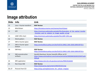 SAHLGRENSKA ACADEMY
Image attribution
Slide Info Link
13 Lens = Fourier transform MAF Review
13 Mind blown https://knowyourmeme.com/memes/mind-blown
15 OTF https://commons.wikimedia.org/wiki/File:Illustration_of_the_optical_transfer
_function_and_its_relation_to_image_quality_v2.svg
15 USAF-1951 chart https://commons.wikimedia.org/wiki/File:USAF-1951.svg
16 Moiré pattern MAF Review
17 SIM in Fourier space MAF Review
17 SIM in Fourier space
bottom
https://onlinelibrary.wiley.com/doi/full/10.1046/j.1365-2818.2000.00710.x
18 SIM HeLa MAF Review
https://onlinelibrary.wiley.com/doi/full/10.1046/j.1365-2818.2000.00710.x
19 SIM reconstruction
artifacts
Hendrik Deschout, former Scientific Officer at CCI
https://www.sciencedirect.com/science/article/pii/S003040181831054X?via%
3Dihub
24 NPC application https://www.ncbi.nlm.nih.gov/pmc/articles/PMC2916659/
25 Non-linear SIM MAF Review
https://www.pnas.org/content/109/3/E135.long
20, 27 Pictures from CCI https://cf.gu.se/english/centre_for_cellular_imaging
CENTRE FOR CELLULAR IMAGING (CCI)
NATIONAL MICROSCOPY INFRASTRUCTURE
RAFAEL CAMACHO
 