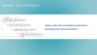 M o d e l P e r t a m b a h a n
Setiap urutan linier menghasilkan pertambahan,
perangkat lunak “yang disampaikan”.
 