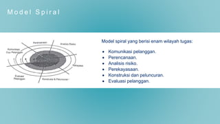 M o d e l S p i r a l
 Komunikasi pelanggan.
 Perencanaan.
 Analisis risiko.
 Perekayasaan.
 Konstruksi dan peluncuran.
 Evaluasi pelanggan.
Model spiral yang berisi enam wilayah tugas:
 