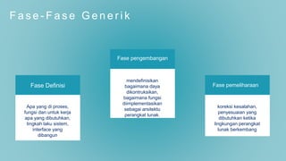 F a s e - F a s e G e n e r i k
Apa yang di proses,
fungsi dan untuk kerja
apa yang dibutuhkan,
tingkah laku sistem,
interface yang
dibangun
Fase Definisi
mendefinisikan
bagaimana daya
dikontruksikan,
bagaimana fungsi
diimplementasikan
sebagai arsitektu
perangkat lunak.
Fase pengembangan
koreksi kesalahan,
penyesuaian yang
dibutuhkan ketika
lingkungan perangkat
lunak berkembang
Fase pemeliharaan
 