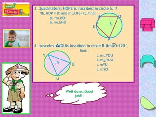 3. Quadrilateral HOPE is inscribed in circle S. If
m∟HOP = 80 and m∟OPE=75, find:
a. m∟PEH
b. m∟EHO
4. Isosceles YOUis inscribed in circle R.IfmUO=120 ̊,
find:
a. m∟YOU
b. m∟YOU
c. mYU
d. mYO
H
.S
E
P
O
͡
Y
O
U
.R ͡
͡
Well done…Good
job!!!
 