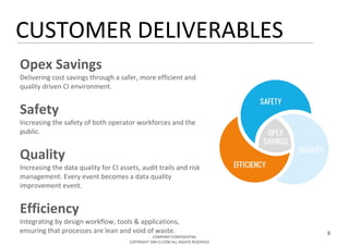 CUSTOMER DELIVERABLES
Opex Savings
Delivering cost savings through a safer, more efficient and
quality driven CI environment.
Safety
Increasing the safety of both operator workforces and the
public.
Quality
Increasing the data quality for CI assets, audit trails and risk
management. Every event becomes a data quality
improvement event.
Efficiency
Integrating by design workflow, tools & applications,
ensuring that processes are lean and void of waste.
COMPANY CONFIDENTIAL
COPYRIGHT SIM-CI.COM ALL RIGHTS RESERVED
8
 
