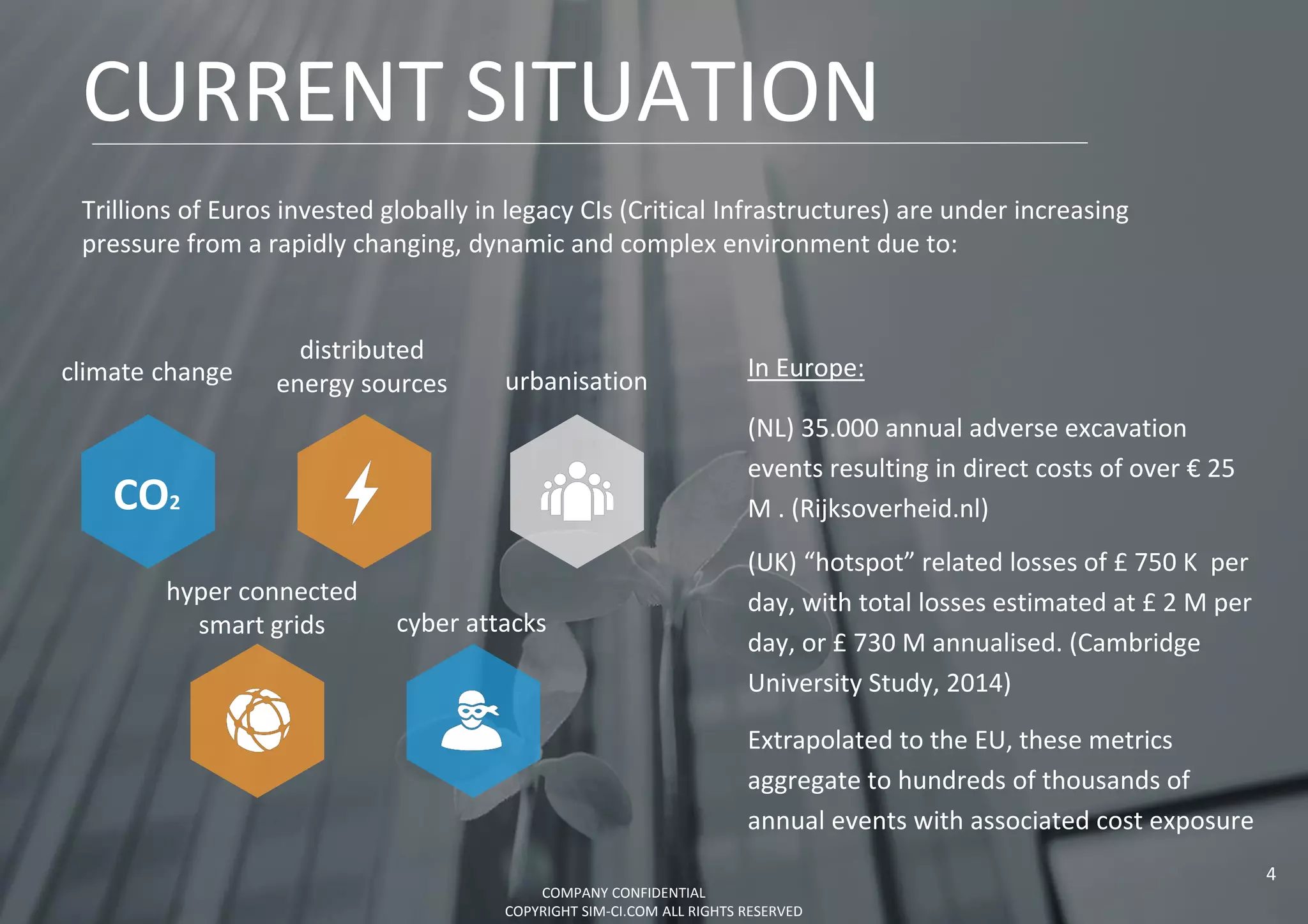 climate change
distributed
energy sources
cyber attacks
In Europe:
(NL) 35.000 annual adverse excavation
events resulting in direct costs of over € 25
M . (Rijksoverheid.nl)
(UK) “hotspot” related losses of £ 750 K per
day, with total losses estimated at £ 2 M per
day, or £ 730 M annualised. (Cambridge
University Study, 2014)
Extrapolated to the EU, these metrics
aggregate to hundreds of thousands of
annual events with associated cost exposure
hyper connected
smart grids
urbanisation
CURRENT SITUATION
CO2
4
Trillions of Euros invested globally in legacy CIs (Critical Infrastructures) are under increasing
pressure from a rapidly changing, dynamic and complex environment due to:
COMPANY CONFIDENTIAL
COPYRIGHT SIM-CI.COM ALL RIGHTS RESERVED
 