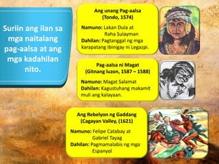 Suriin ang ilan sa
mga naitalang
pag-aalsa at ang
mga kadahilan
nito.
Ang unang Pag-aalsa
(Tondo, 1574)
Namuno: Lakan Dula at
Raha Sulayman
Dahilan: Pagtanggal ng mga
karapatang ibinigay ni Legazpi.
Pag-aalsa ni Magat
(Gitnang luzon, 1587 – 1588)
Namuno: Magat Salamat
Dahilan: Kagustuhang makamit
muli ang kalayaan.
Ang Rebelyon ng Gaddang
(Cagayan Valley, (1621)
Namuno: Felipe Catabay at
Gabriel Tayag
Dahilan: Pagmamalabis ng mga
Espanyol
 