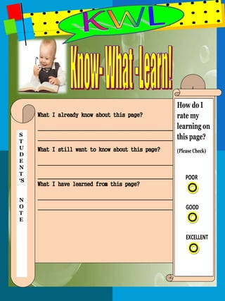 How do I 
rate my 
learning on 
this page? 
What I already know about this page? 
____________________________________ 
____________________________________ 
What I still want to know about this page? 
___________________________________ 
____________________________________ 
What I have learned from this page? 
____________________________________ 
____________________________________ 
(Please Check) 
POOR 
GOOD 
EXCELLENT 
S 
T 
U 
D 
E 
N 
T 
‘S 
N 
O 
T 
E 
 