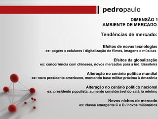 pedropaulo
DIMENSÃO 1
AMBIENTE DE MERCADO
Tendências de mercado:
Efeitos de novas tecnologias
ex: pagers x celulares / digitalização de filmes, imagens e músicas
Efeitos da globalização
ex: concorrência com chineses, novos mercados para a ind. Brasileira
Alteração no cenário político mundial
ex: novo presidente americano, montando base militar próxima à Amazônia
Alteração no cenário político nacional
ex: presidente populista, aumento considerável do salário mínimo
Novos nichos de mercado
ex: classe emergente C e D / novos milionários
 