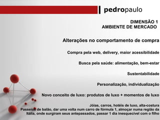 pedropaulo
DIMENSÃO 1
AMBIENTE DE MERCADO
Alterações no comportamento de compra
Compra pela web, delivery, maior acessibilidade
Busca pela saúde: alimentação, bem-estar
Sustentabilidade
Personalização, individualização
Novo conceito de luxo: produtos de luxo + momentos de luxo
Jóias, carros, hotéis de luxo, alta-costura
Passeios de balão, dar uma volta num carro de fórmula 1, almoçar numa região da
Itália, onde surgiram seus antepassados, passar 1 dia inesquecível com o filho
 