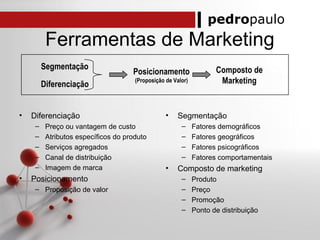 pedropaulo
Ferramentas de Marketing
• Diferenciação
– Preço ou vantagem de custo
– Atributos específicos do produto
– Serviços agregados
– Canal de distribuição
– Imagem de marca
• Posicionamento
– Proposição de valor
• Segmentação
– Fatores demográficos
– Fatores geográficos
– Fatores psicográficos
– Fatores comportamentais
• Composto de marketing
– Produto
– Preço
– Promoção
– Ponto de distribuição
Diferenciação
Segmentação
Posicionamento
(Proposição de Valor)
Composto de
Marketing
 