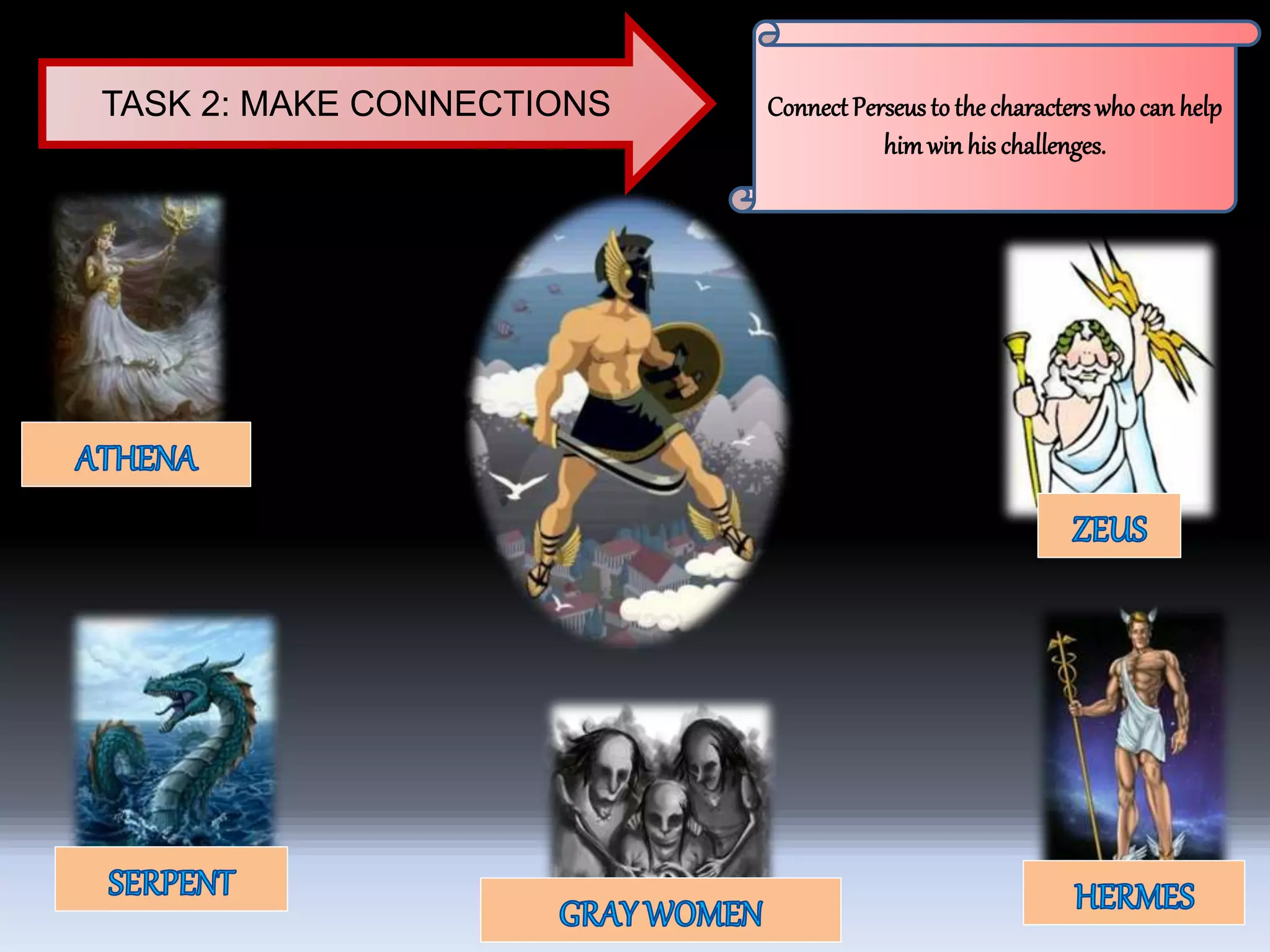 TASK 2: MAKE CONNECTIONS ConnectPerseusto the characterswho can help
himwin his challenges.
 