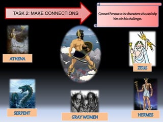TASK 2: MAKE CONNECTIONS ConnectPerseusto the characterswho can help
himwin his challenges.
 