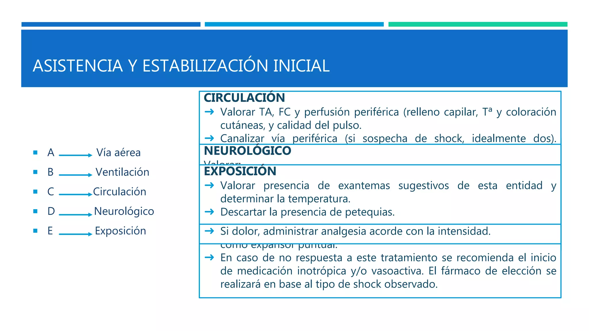 ASISTENCIA Y ESTABILIZACIÓN INICIAL
 A Vía aérea
 B Ventilación
 C Circulación
 D Neurológico
 E Exposición
VÍA AÉREA
➜ Oxígeno suplementario acorde a las necesidades del paciente.
➜ Monitorizar Sat.O2 y si está disponible CO2 espirado.
➜ Se preparará material y medicación para secuencia rápida de
intubación por si ésta fuera necesaria.
➜ En caso de requerir asistencia respiratoria con altas concentraciones
de oxígeno se valorará interconsulta a servicio de cuidados
intensivos pediátricos para iniciar la asistencia que proceda.
VENTILACIÓN
➜ Monitorizar frecuencia respiratoria
➜ Se puede observar taquipnea sin dificultad respiratoria
(compensatoria de la acidosis metabólica del shock).
➜ Si presentase signos de dificultad respiratoria o auscultación
patológica, se debe sospechar infección pulmonar asociada o edema
pulmonar de causa cardiogénica.
CIRCULACIÓN
➜ Valorar TA, FC y perfusión periférica (relleno capilar, Tª y coloración
cutáneas, y calidad del pulso.
➜ Canalizar vía periférica (si sospecha de shock, idealmente dos).
Considerar canalizar vía intraósea si no se logra.
➜ En caso de requerir expansiones de volemia, administrar soluciones
isotónicas (en bolos de 20 ml/kg), valorando la respuesta durante su
administración.
➜ Reducir volumen y ritmo si hay datos sugestivos de sobrecarga o
disfunción miocárdica.
➜ Dada la hipoalbuminemia habitual valorar el uso de albúmina al 5%
como expansor puntual.
➜ En caso de no respuesta a este tratamiento se recomienda el inicio
de medicación inotrópica y/o vasoactiva. El fármaco de elección se
realizará en base al tipo de shock observado.
NEUROLÓGICO
Valorar:
➜ Nivel de conciencia
➜ Pupilas
➜ Glucemia
➜ Presencia de dolor con escala adecuada para la edad.
➜ Si dolor, administrar analgesia acorde con la intensidad.
EXPOSICIÓN
➜ Valorar presencia de exantemas sugestivos de esta entidad y
determinar la temperatura.
➜ Descartar la presencia de petequias.
 