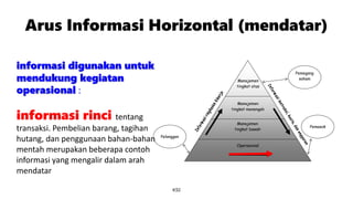 Sim pertemuan 3 - konsep dasar informasi sistem informasi (revisi 2016 ...