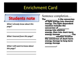 Enrichment CardSentence completion…The ___________ is the conversion of light energy into chemical energy. The light dependent reaction includes the conversion of __________ energy into electron energy, then into short-term energy storage __________. The __________ reaction involves the conversion of short-term energy storage to long term energy storage 	___________.Students noteWhat I already know about this page? __________________________________________________________What I learned from this page?__________________________________________________________What I still want to know about this page? __________________________________________________________