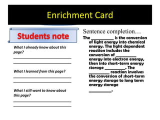 Enrichment CardSentence completion…The ___________ is the conversion of light energy into chemical energy. The light dependent reaction includes the conversion of __________ energy into electron energy, then into short-term energy storage __________. The __________ reaction involves the conversion of short-term energy storage to long term energy storage 	___________.Students noteWhat I already know about this page? __________________________________________________________What I learned from this page?__________________________________________________________What I still want to know about this page? __________________________________________________________