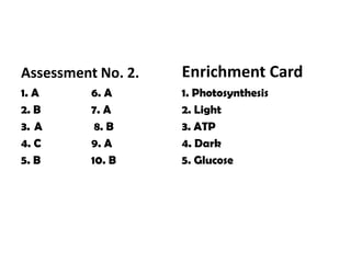 Assessment No. 2.1. A		6. A		2. B		7. A3.	A		 8. B4. C		9. A5. B		10. B	Enrichment Card1. Photosynthesis2. Light3. ATP4. Dark5. Glucose
