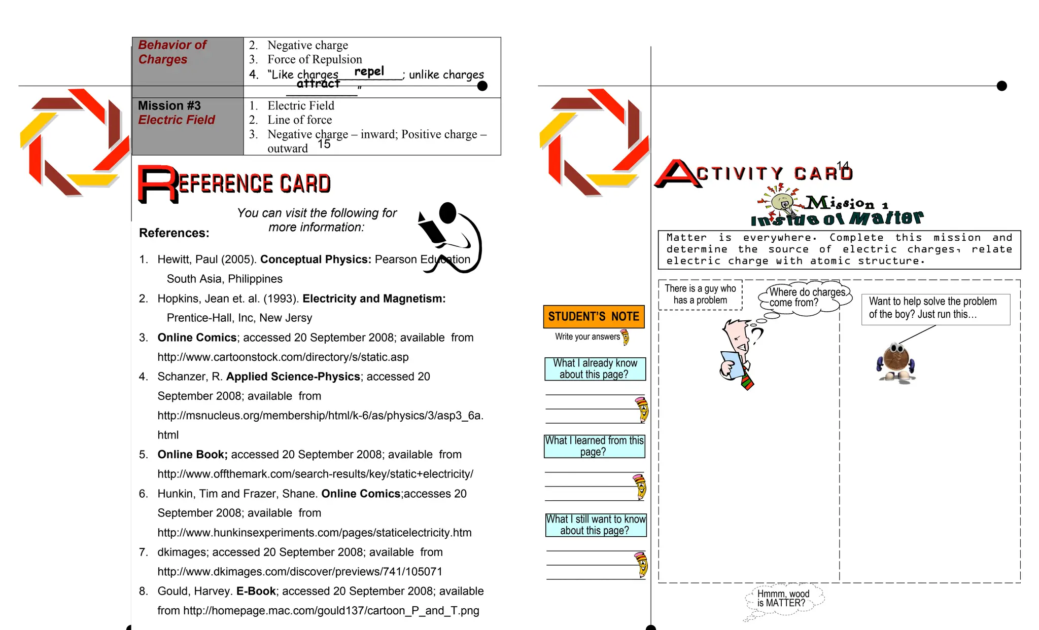 Behavior of
Charges
2. Negative charge
3. Force of Repulsion
4. “Like charges_________; unlike charges
__________”
Mission #3
Electric Field
1. Electric Field
2. Line of force
3. Negative charge – inward; Positive charge –
outward
Matter is everywhere. Complete this mission and
determine the source of electric charges, relate
electric charge with atomic structure.
Where do charges
come from?
There is a guy who
has a problem Want to help solve the problem
of the boy? Just run this…
Hmmm, wood
is MATTER?
What I already know
about this page?
________________
________________
________________
What I learned from this
page?
________________
________________
________________
What I still want to know
about this page?
________________
________________
________________
15
14
References:
1. Hewitt, Paul (2005). Conceptual Physics: Pearson Education
South Asia, Philippines
2. Hopkins, Jean et. al. (1993). Electricity and Magnetism:
Prentice-Hall, Inc, New Jersy
3. Online Comics; accessed 20 September 2008; available from
http://www.cartoonstock.com/directory/s/static.asp
4. Schanzer, R. Applied Science-Physics; accessed 20
September 2008; available from
http://msnucleus.org/membership/html/k-6/as/physics/3/asp3_6a.
html
5. Online Book; accessed 20 September 2008; available from
http://www.offthemark.com/search-results/key/static+electricity/
6. Hunkin, Tim and Frazer, Shane. Online Comics;accesses 20
September 2008; available from
http://www.hunkinsexperiments.com/pages/staticelectricity.htm
7. dkimages; accessed 20 September 2008; available from
http://www.dkimages.com/discover/previews/741/105071
8. Gould, Harvey. E-Book; accessed 20 September 2008; available
from http://homepage.mac.com/gould137/cartoon_P_and_T.png
You can visit the following for
more information:
attract
repel
STUDENT’S NOTE
Write your answers
 